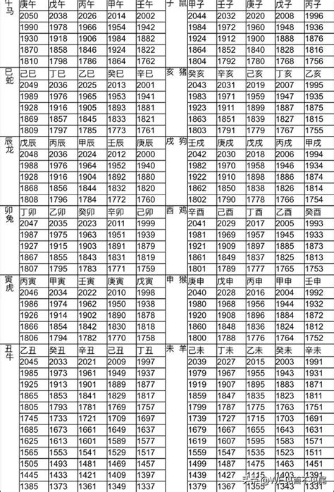 1963年屬什麼|十二生肖年份對照表，十二生肖屬相查詢，十二屬相與年份對照表…